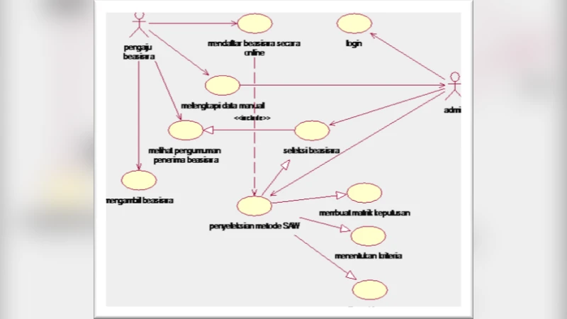 비딕미시 장학금 지급 의사결정 지원 시스템