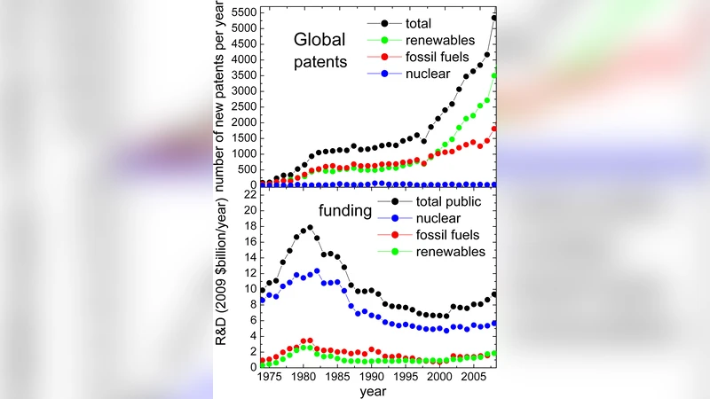 에너지 기술 혁신 속도 결정 요인