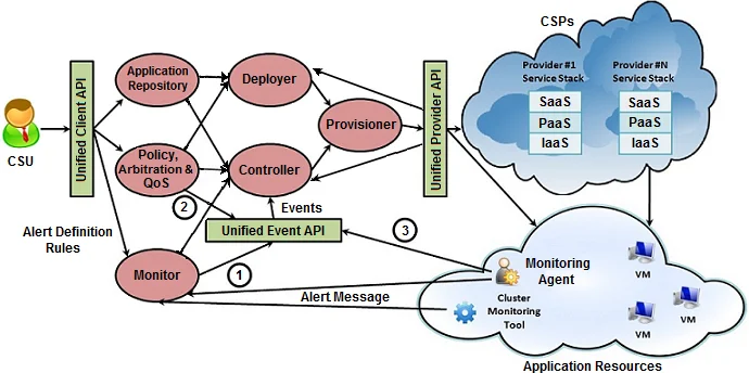 클라우드 장기 비용 절감을 위한 휴리스틱 기반 자원 예약 최적화