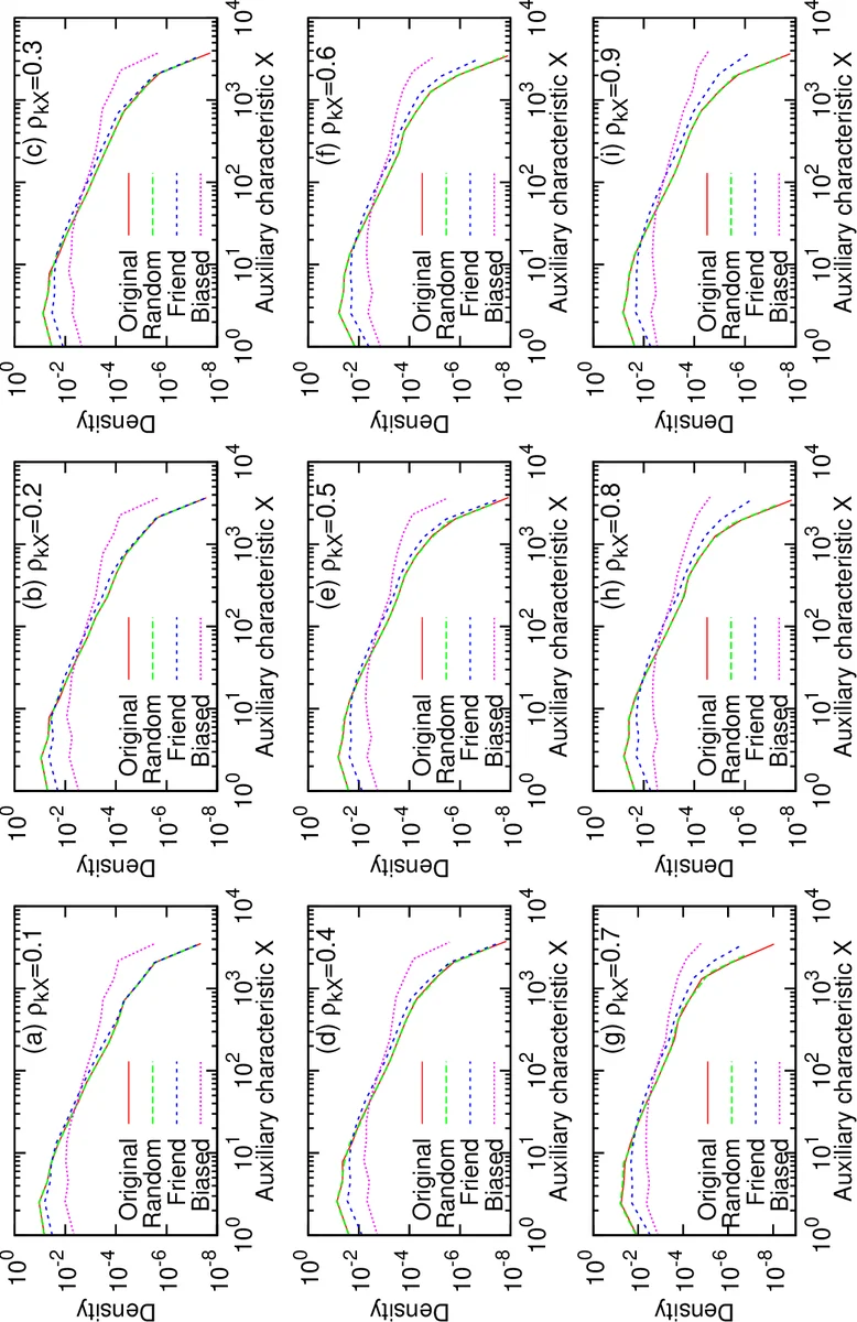 과학 협업 네트워크에서 일반화된 친구 역설