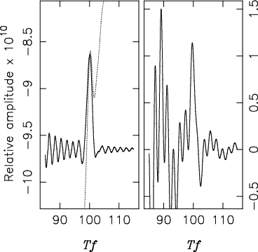 플랫 토폴로지 널라인을 가진 무거운 전자계 물질 CeCoGe3
