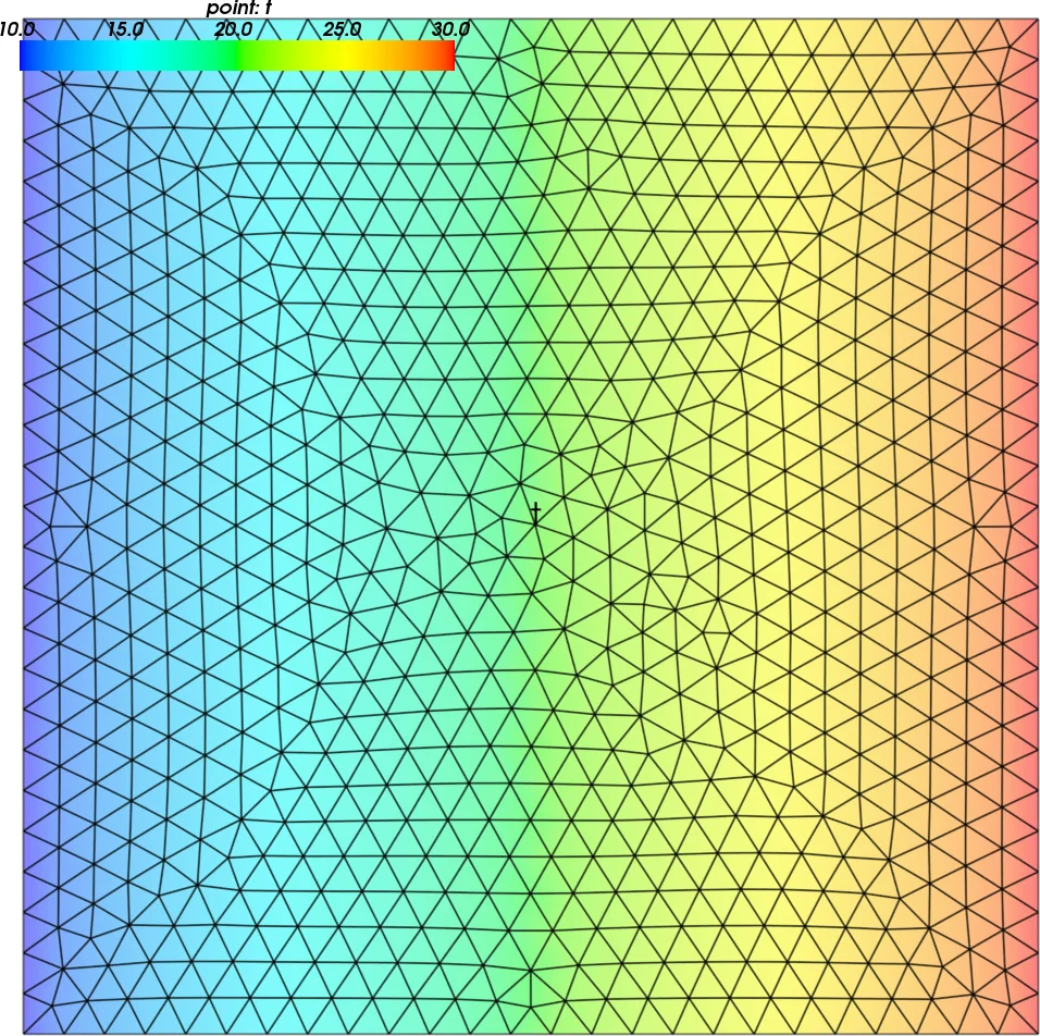 글로벌 변이 연산자 튜닝을 위한 알고리즘 구성기 성능 분석