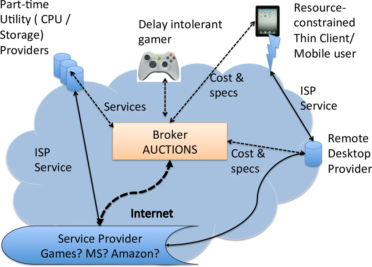 연합 클라우드 마켓플레이스의 기회와 과제