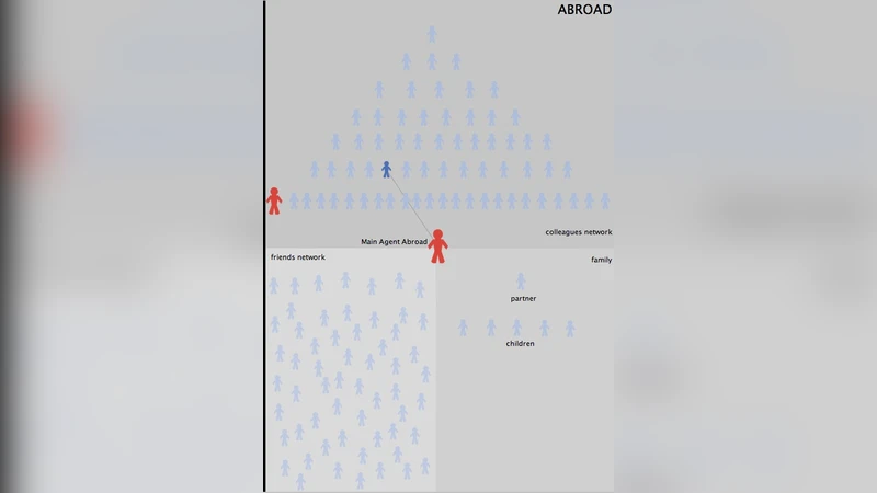 두뇌 유출 후 귀국 이주 시뮬레이션 접근법