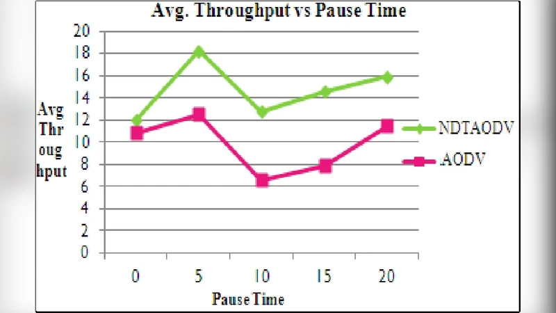 플러드 공격 방지를 위한 이웃 방어 기법 NDTAODV