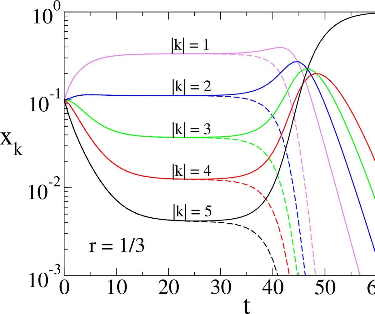 비전제로: 라벨‑프리 전략적 셀프플레이로 VLM을 무한히 성장시키다