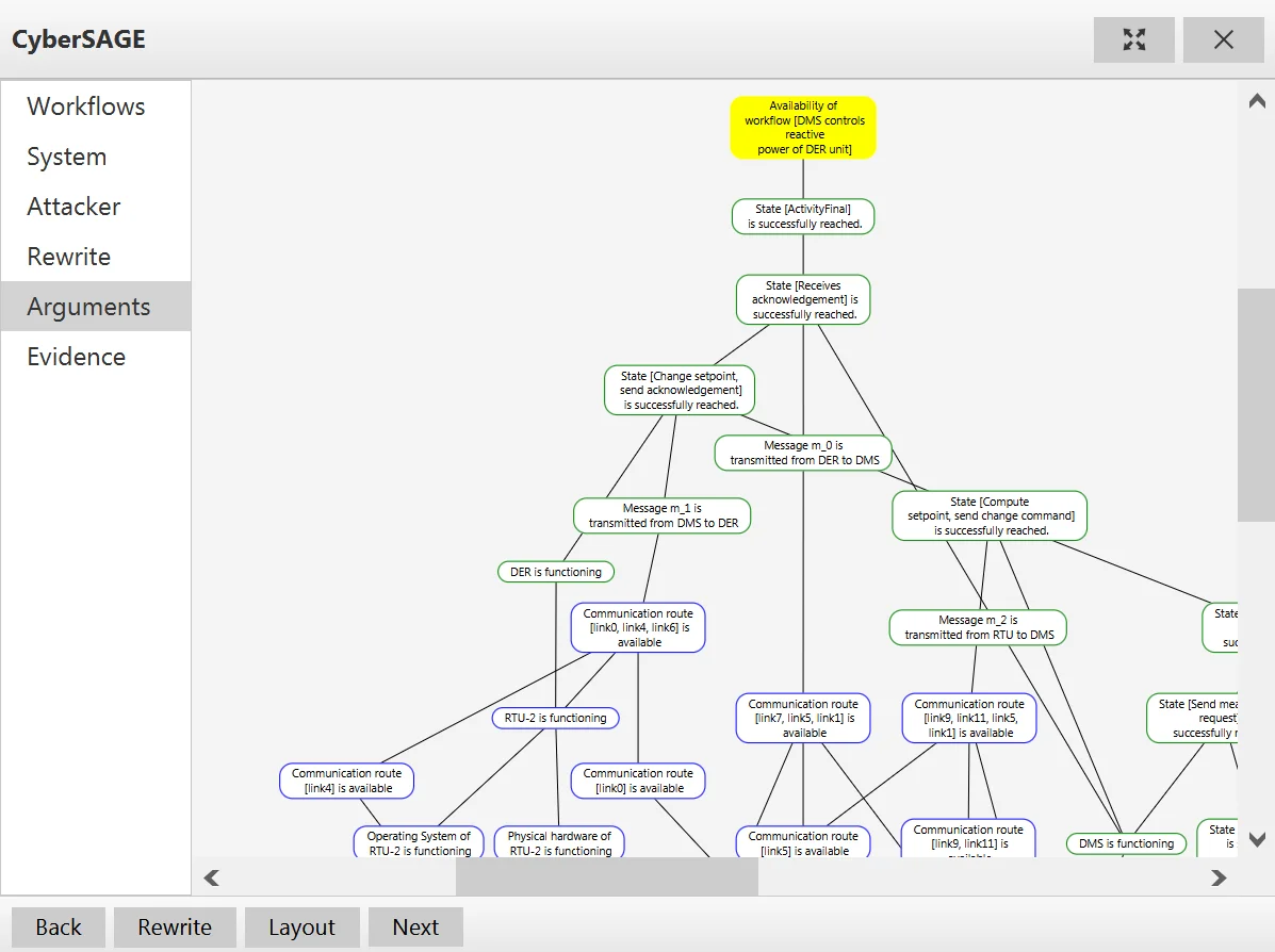 보안 논증 그래프 자동 생성 기법