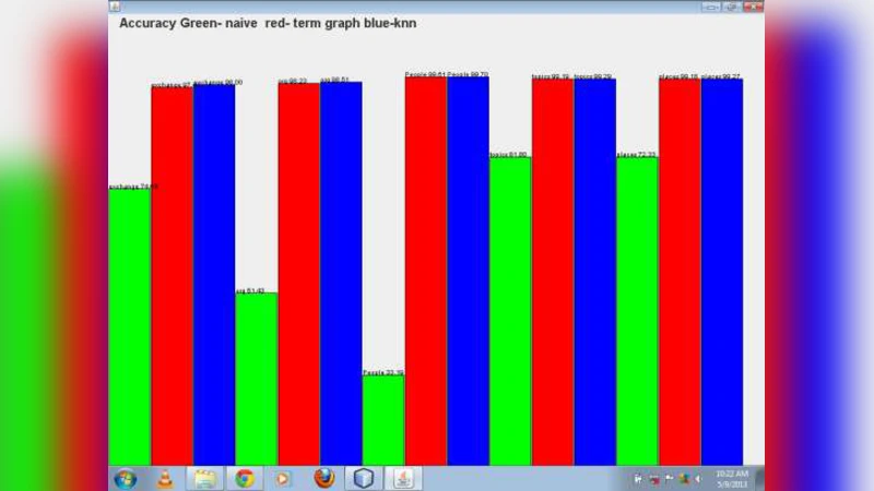 텍스트와 문서 마이닝을 위한 머신러닝 접근법