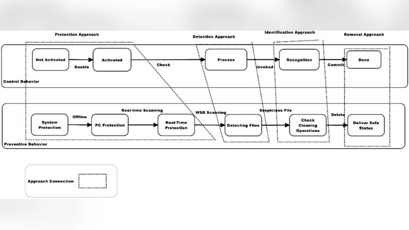 130 GeV 암흑물질과 피오니 감마선 라인: 스칼라 모델의 새로운 해석
