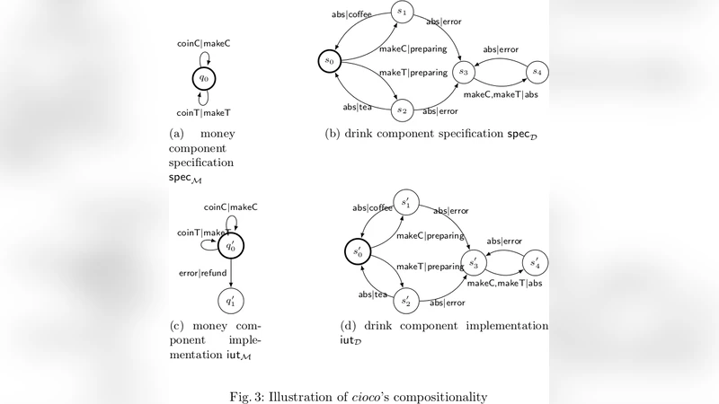 FSM 기반 모델의 합성 테스트