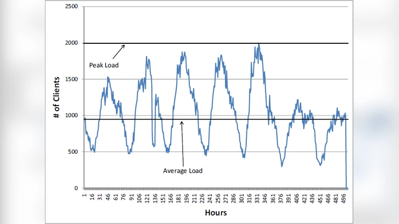 클라우드 자원 최적화를 위한 가상 머신 패킹 모델