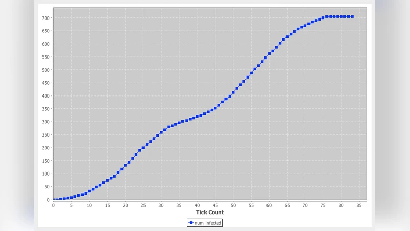 창조자가 이끄는 밈 전파 메커니즘