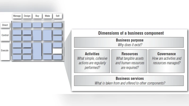 비즈니스 서비스 추적성 향상을 위한 온톨로지 기반 프레임워크