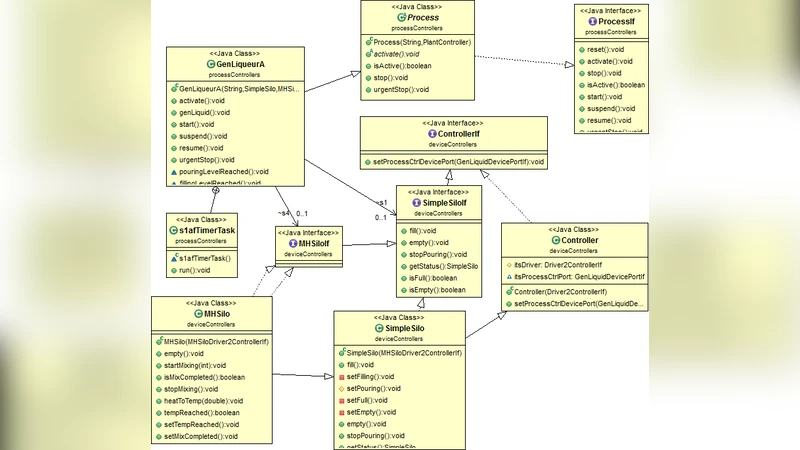 산업 자동화 시스템을 위한 사이버 물리 체계 기반 설계 프레임워크
