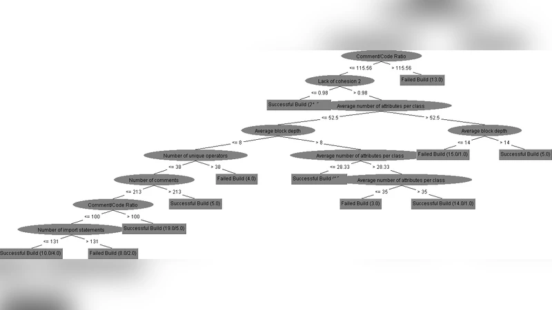 Jazz 저장소에서 추출한 소프트웨어 메트릭을 활용한 빌드 성공 예측