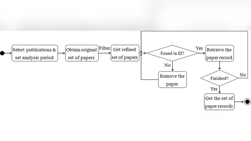 소프트웨어 공학 연구 평가와 트렌드 분석