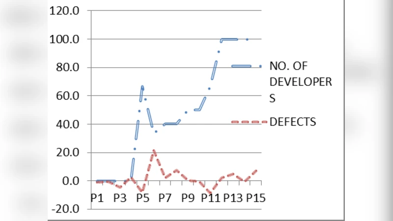 프로젝트 매니저의 자원 배분 효율이 소프트웨어 프로젝트 성공에 미치는 영향