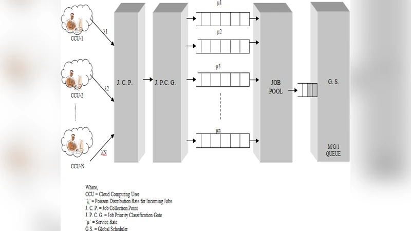 클라우드 작업 우선순위 최적화 스케줄링