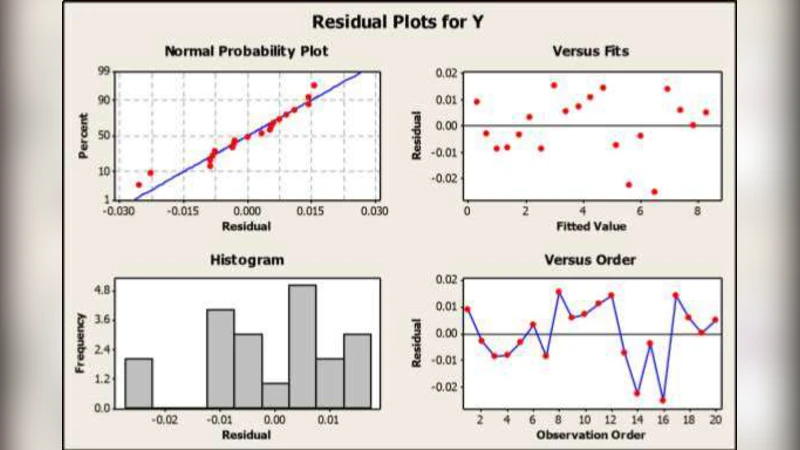 RS 정렬 설계와 분석