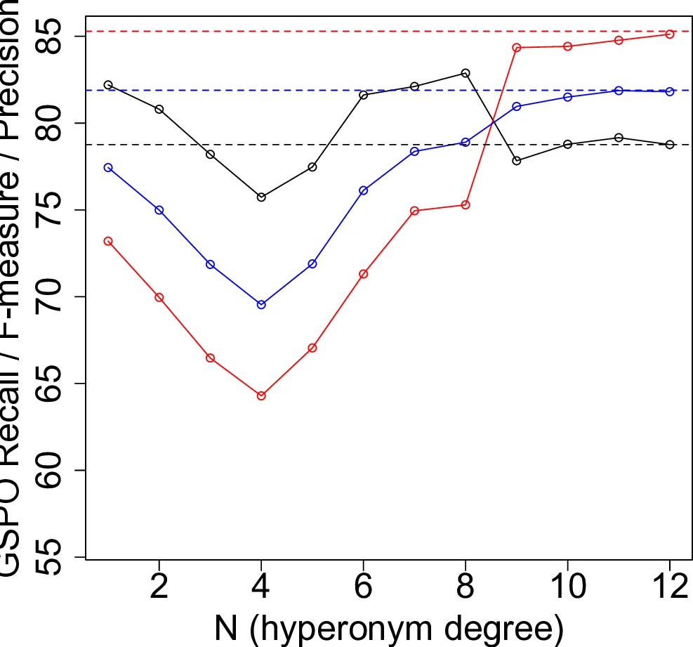 기하학을 활용한 베지어 볼록 확률 회로