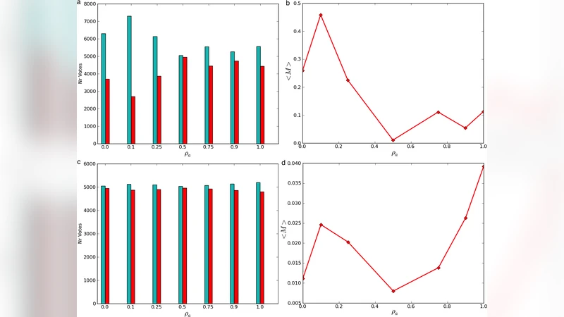 동조와 반동조가 이끄는 의견 역학: 네트워크 구조와 행동 전이 분석