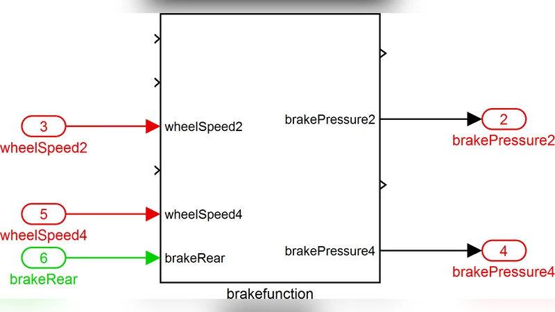 Matlab Simulink에서 첫 번째 클래스 변이 모델링