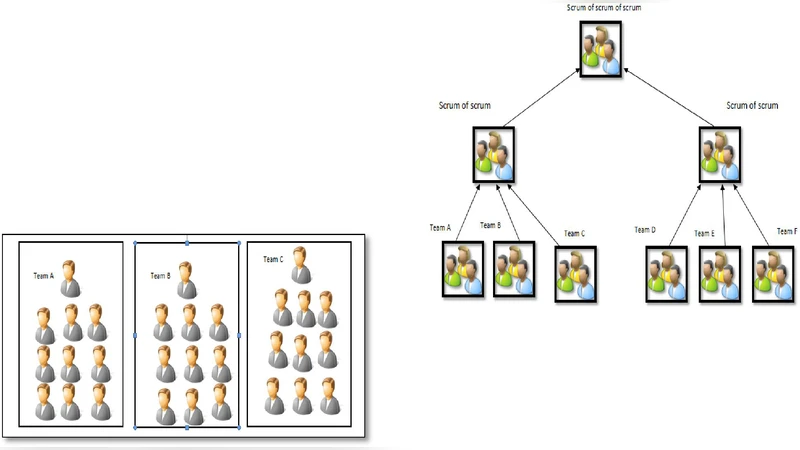 대규모 스크럼 팀을 위한 스크럼오브스크럼