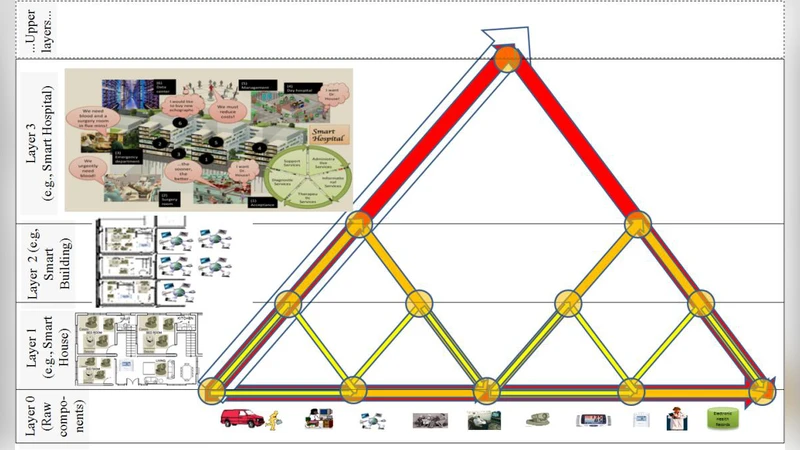 서비스 지향 커뮤니티와 프랙탈 사회 조직의 상호주의 관계