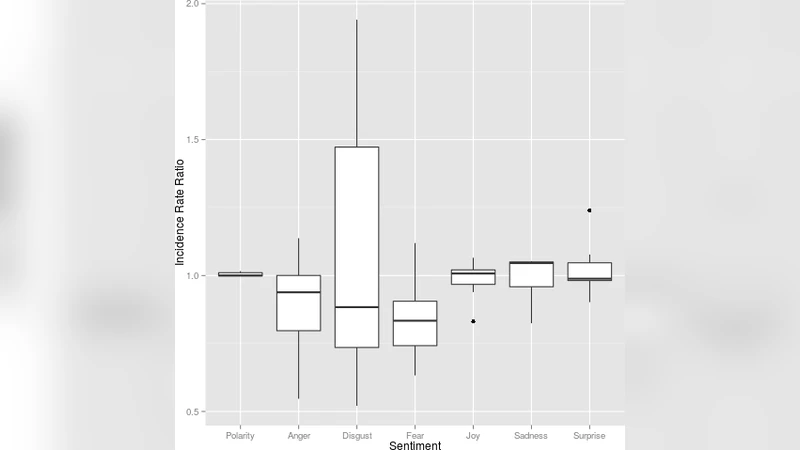 감정이 브랜드 전파에 미치는 영향: 구글+ 산업별 분석
