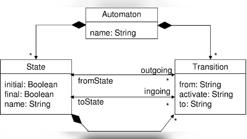 텍스트 도메인 특화 언어 개발을 위한 MontiCore 프레임워크
