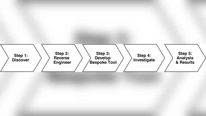 협업형 범용 P2P 봇넷 조사 프레임워크