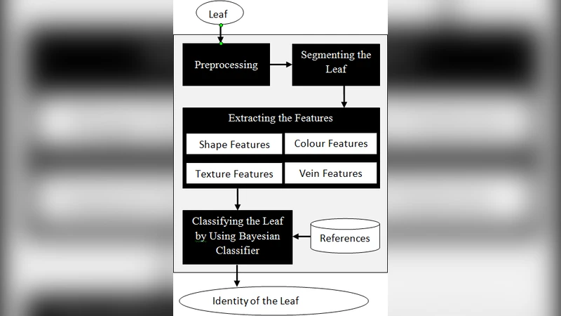 시간 개념 데이터 모델링을 위한 설명 논리 요리책