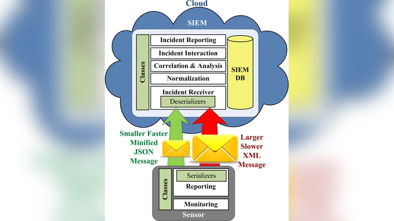 클라우드 SIEM을 위한 XML 스키마 기반 경량화 기법