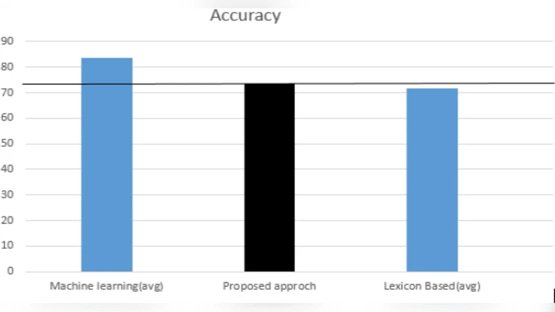 빅데이터 시대를 위한 확장 가능한 사전 기반 감성 분석 기법