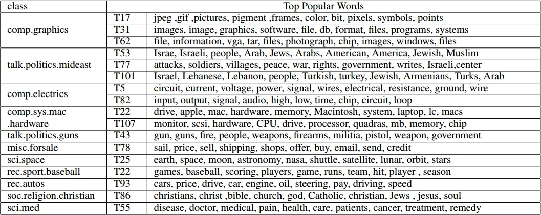 설득 대화에서 챗봇 정체성과 질문 전략의 효과