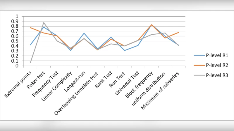 양자키분배 기반 난수 생성의 새로운 흐름