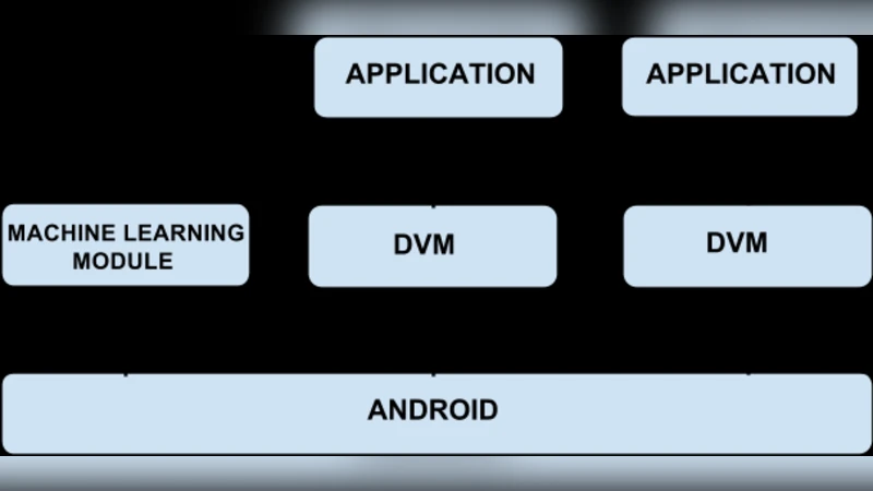 안드로이드용 연관 규칙 기반 유연 머신러닝 모듈