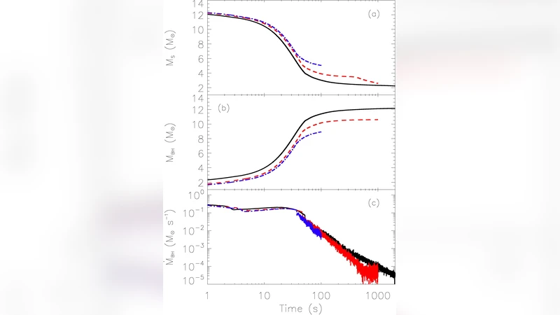 붕괴성 별 낙하와 감마선 폭발 X선 빛 곡선