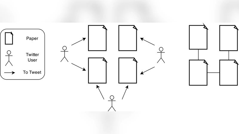 소셜 네트워크가 학술 논문에 미치는 영향: 네트워크 연계 분석