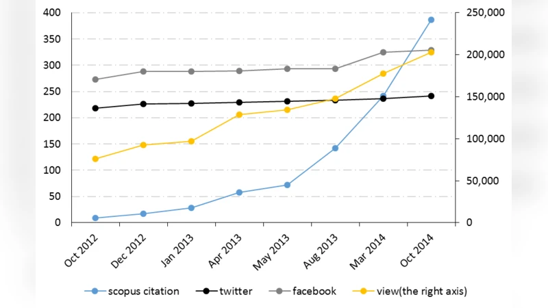 연속·동적·포괄적 논문 수준 평가 체계