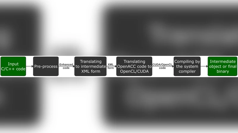 IPMACC: OpenACC 코드를 CUDA·OpenCL 로 자동 변환하는 오픈소스 프레임워크