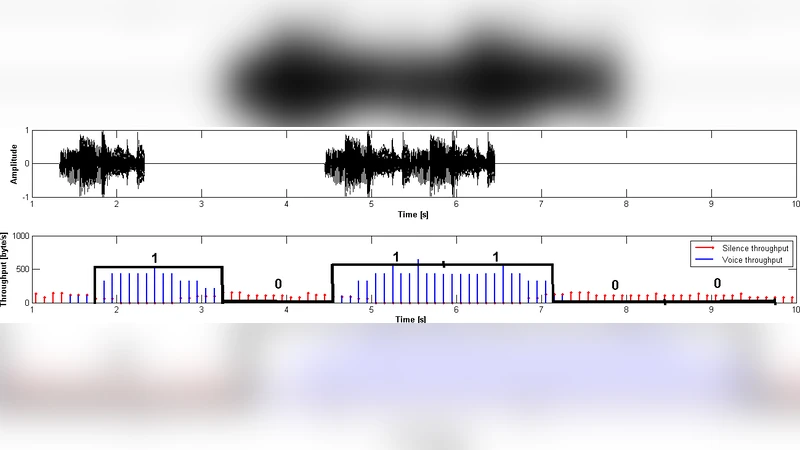 iOS 정보 은닉 탐구
