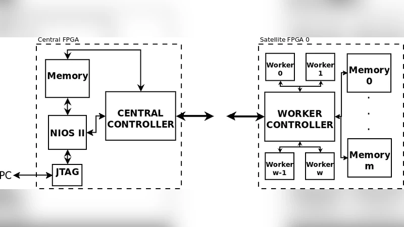 FPGA 클러스터에서 진화 알고리즘 구현을 통한 대규모 네트워크 최적화