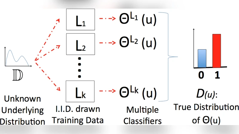인공지능과 인간의 협업을 통한 대규모 크라우드 데이터베이스 구축