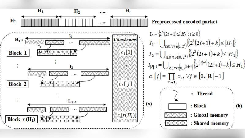 GPU 기반 해밍 디코더 고속 구현 및 실시간 SDR 적용