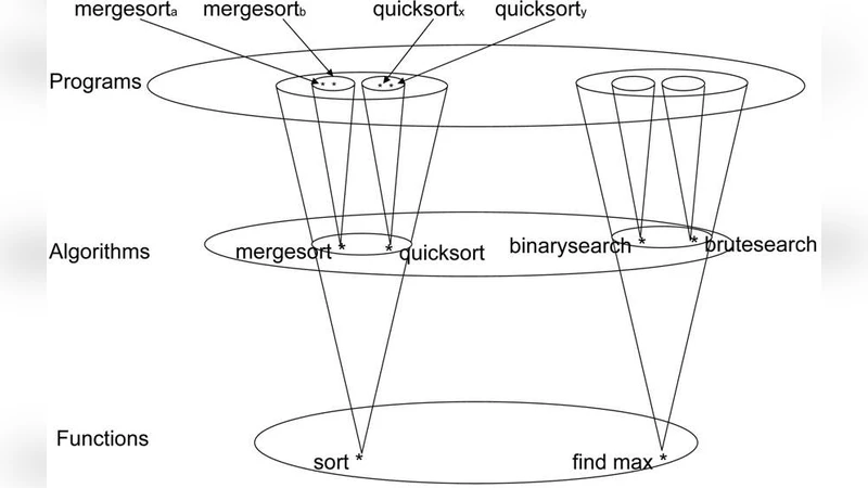 알고리즘의 갈루아 이론