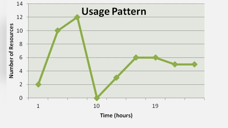 네트워크 대역폭 기반 DMMM 알고리즘을 활용한 클라우드 자원 할당 프레임워크