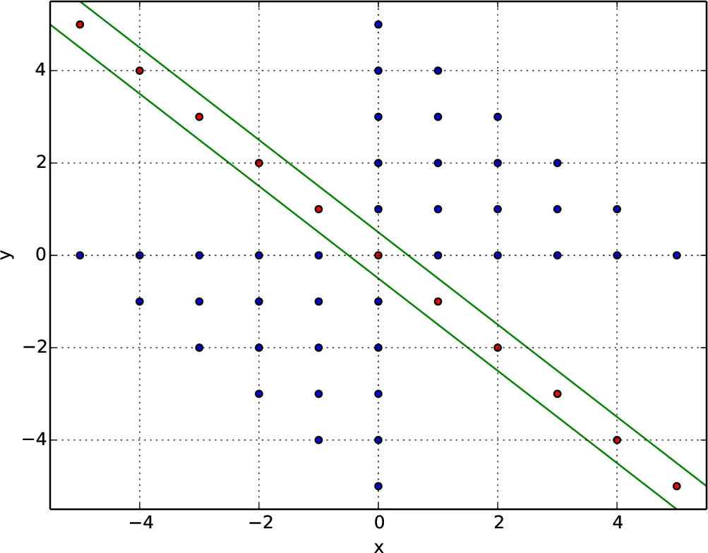 마진 인식 보상 모델링과 자체 정제 기반 적응형 데이터 증강