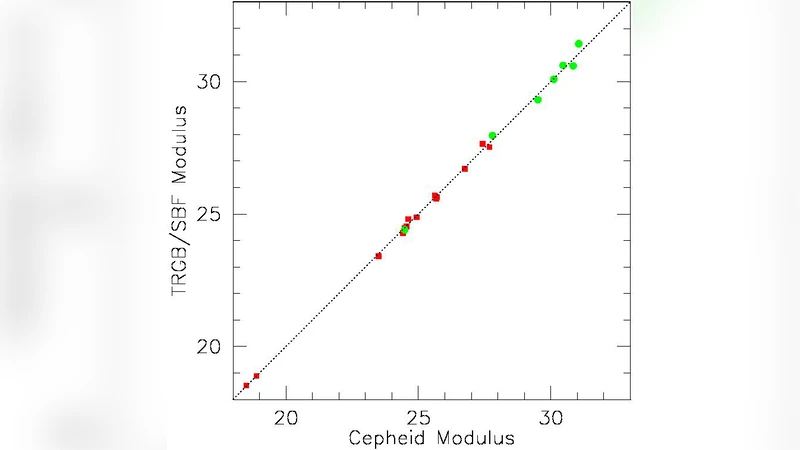 우리 은하의 특이한 이동, 로컬 보이드에서 벗어나다