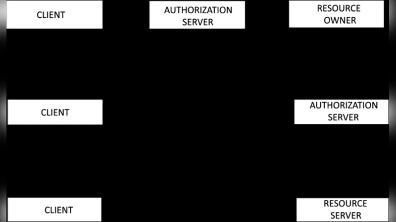 사물인터넷 인증 시스템의 현황과 과제